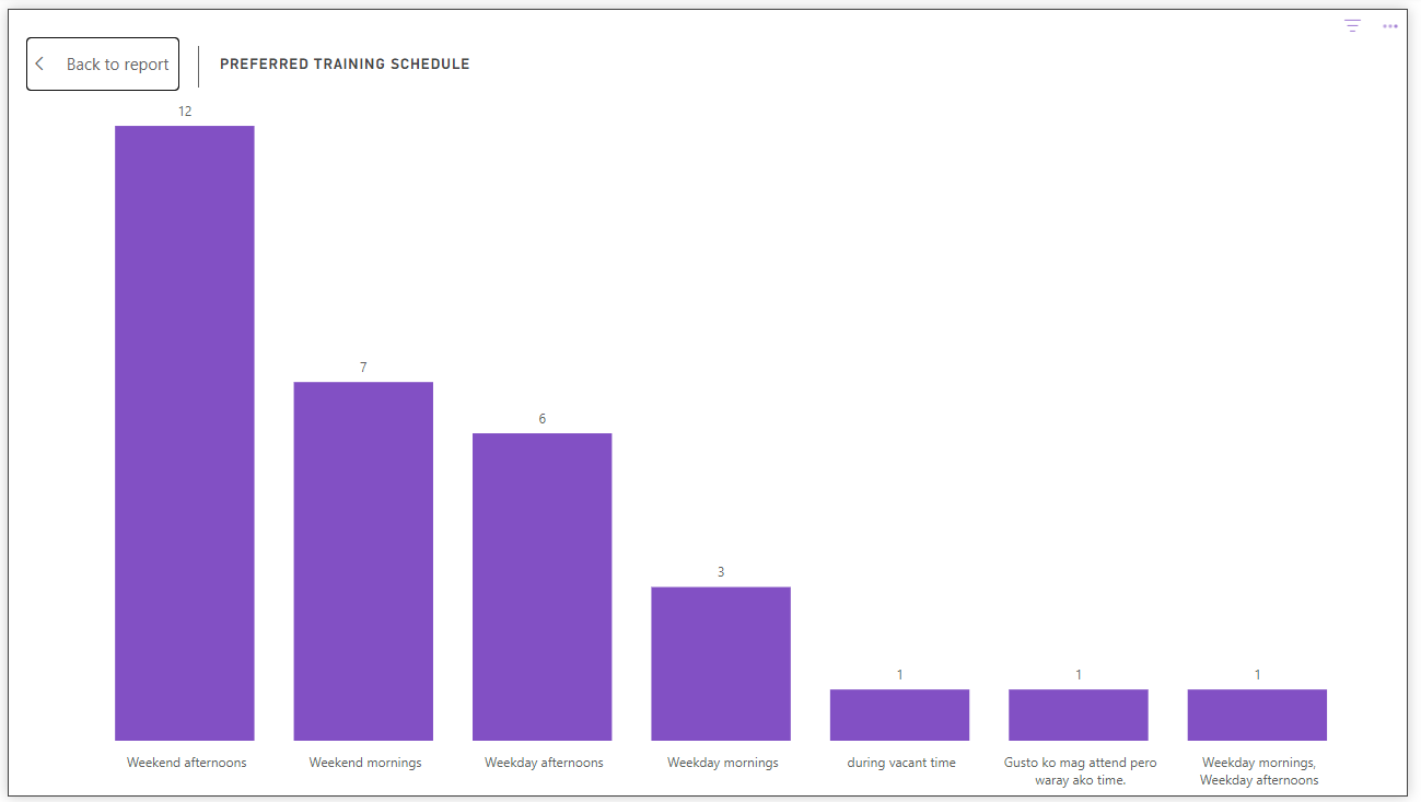 Scheduling Preferences Chart